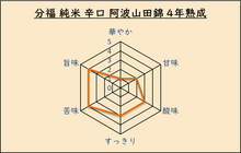 画像をギャラリービューアに読み込む, 分福 純米 辛口 阿波山田錦 4年熟成 (4合瓶)