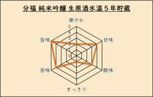 画像をギャラリービューアに読み込む, 分福 純米吟醸 生原酒氷温5年貯蔵 (4合瓶)