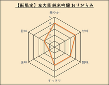 画像をギャラリービューアに読み込む, 【酛限定!】左大臣 純米吟醸 おりがらみ (4合瓶)